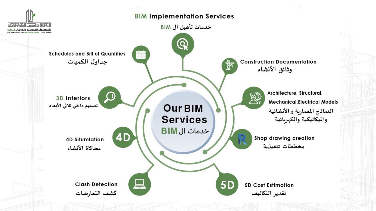 افضل مكتب هندسي في الرياض أفضل مكتب هندسي في الرياض يقدم خدمات استشارات هندسية متكاملة وتشمل أعمال الإشراف و التخطيط والتصميم والتراخيص والتنفيذ